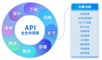 數聚蜂巢迭代升級，全面賦能物業管理企業API管理能力
