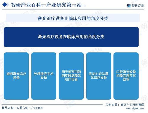 中國激光醫療設備行業全景 產業鏈、發展歷程與市場前景展望