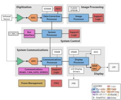 嵌入式處理器賦能高質量任務關鍵型產品的軟件開發